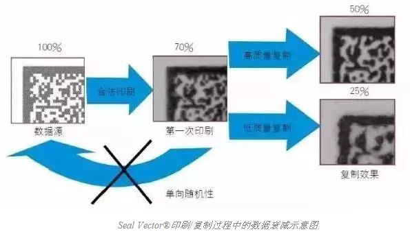 智能手機(jī)掃描已不新鮮，其實(shí)二維碼還可以這樣玩兒