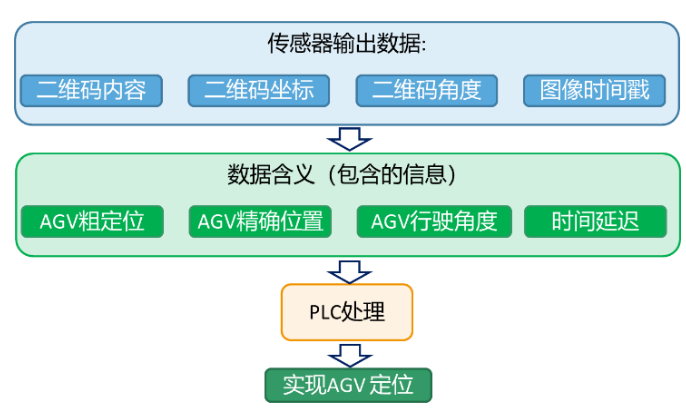 sick西克GLS100&GLS611.png sick西克GLS100&GLS611.png