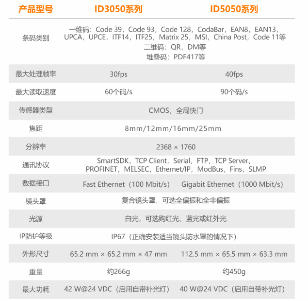 海康讀碼器ID3050/ID5050參數.png 海康讀碼器ID3050/ID5050參數.png