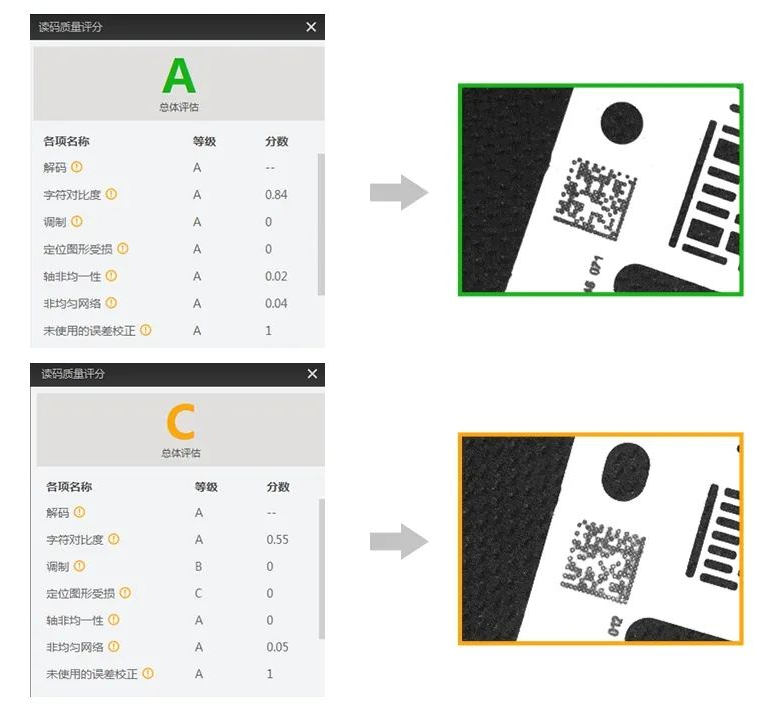 海康機器人智能讀碼器全新固件功能打碼評級.png 海康機器人智能讀碼器全新固件功能打碼評級.png
