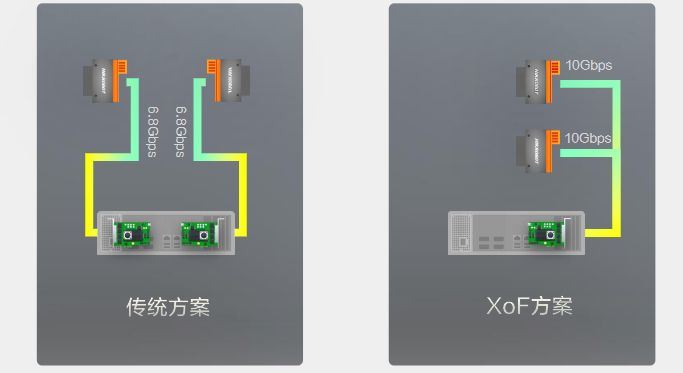傳統(tǒng)方案/XoF方案.png 傳統(tǒng)方案/XoF方案.png