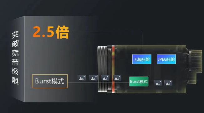 海康CT系列相機(jī).png 海康CT系列相機(jī).png