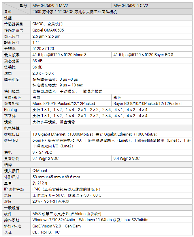 ?？礛V-CH250-92TM/TCV2 2500萬像素以太網(wǎng)工業(yè)面陣相機(jī)參數(shù).png