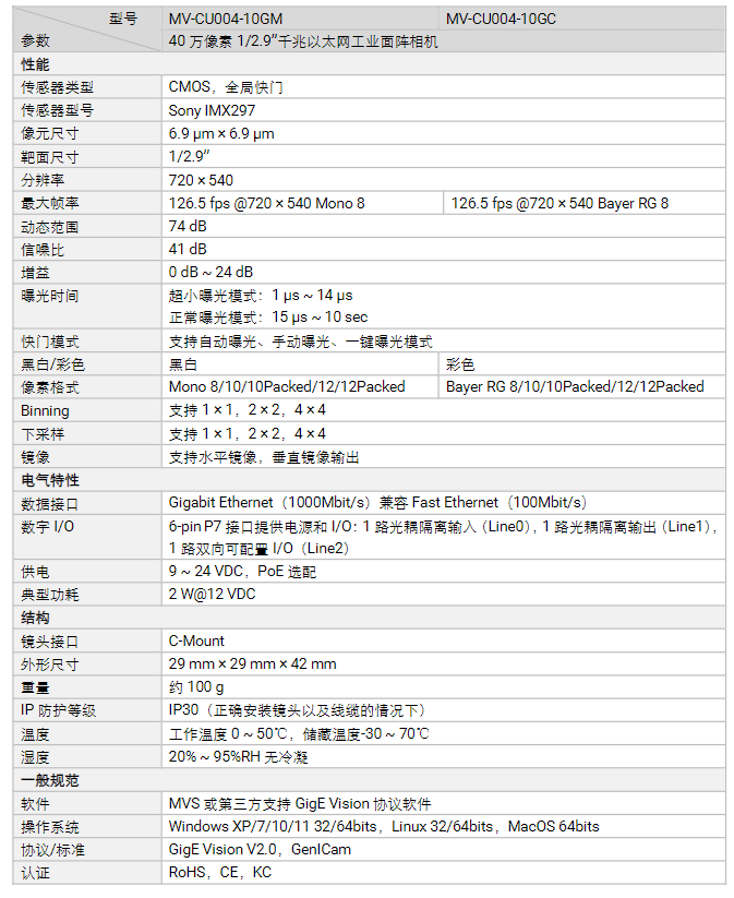 海康MV-CU004-10GM/GC 40萬像素千兆以太網工業面陣相機參數.png 海康MV-CU004-10GM/GC 40萬像素千兆以太網工業面陣相機參數.png