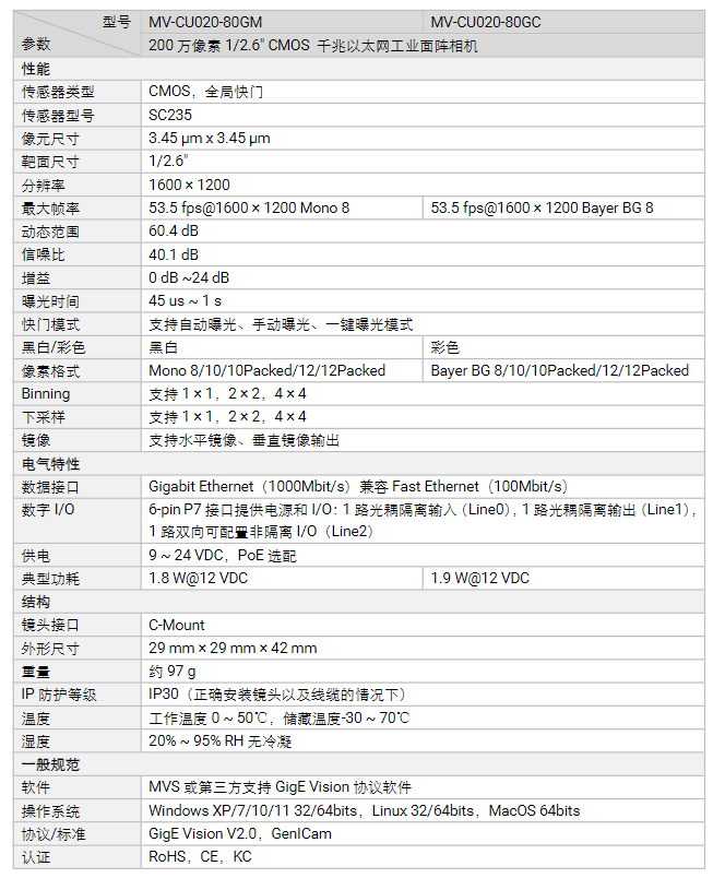 ?？礛V-CU020-80GM/GC 200萬像素千兆以太網工業面陣相機參數.png