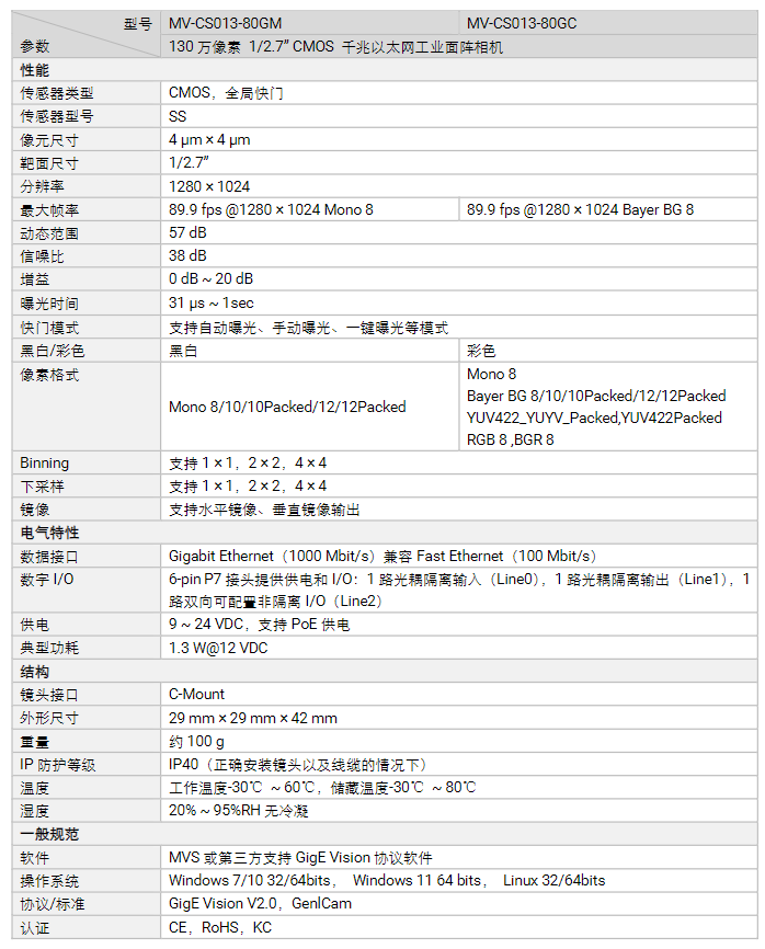 海康MV-CS013-80UM/UC130萬像素千兆以太網工業面陣相機參數.png