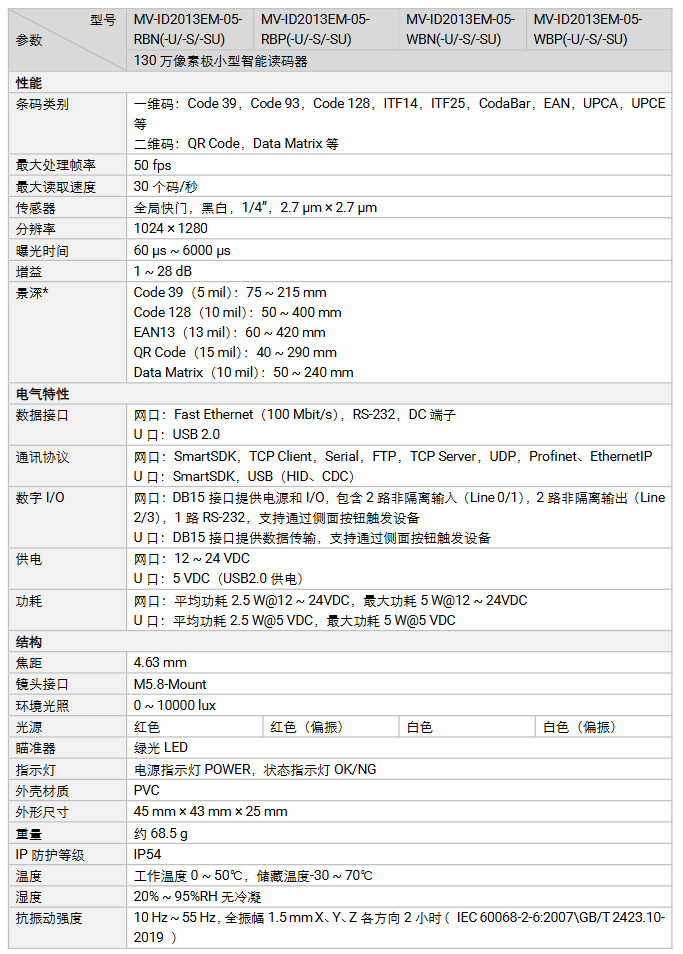 海康MV-ID2013EM-05-RBN 130萬像素小型智能讀碼器參數.png