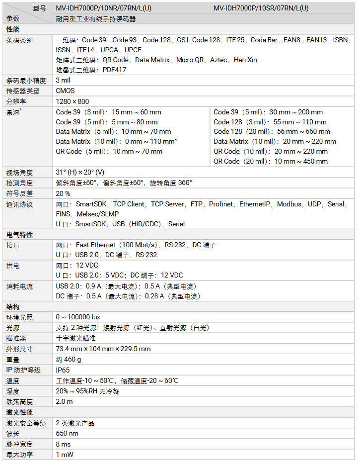 海康MV-IDH7000P/10SR/07RN/U耐用型工業有線手持讀碼器參數.png